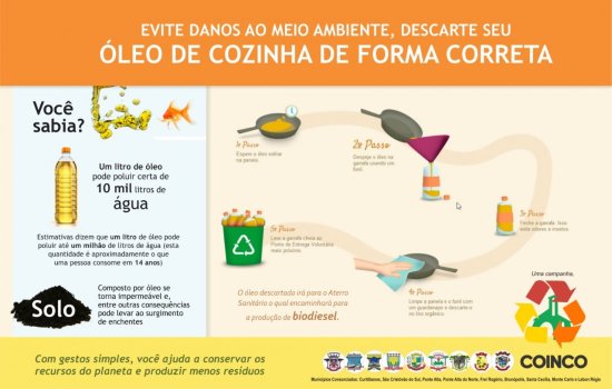 Descarte correto de óleo de cozinha