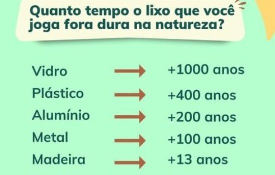 Quanto tempo leva para cada tipo de material se decompor na natureza?